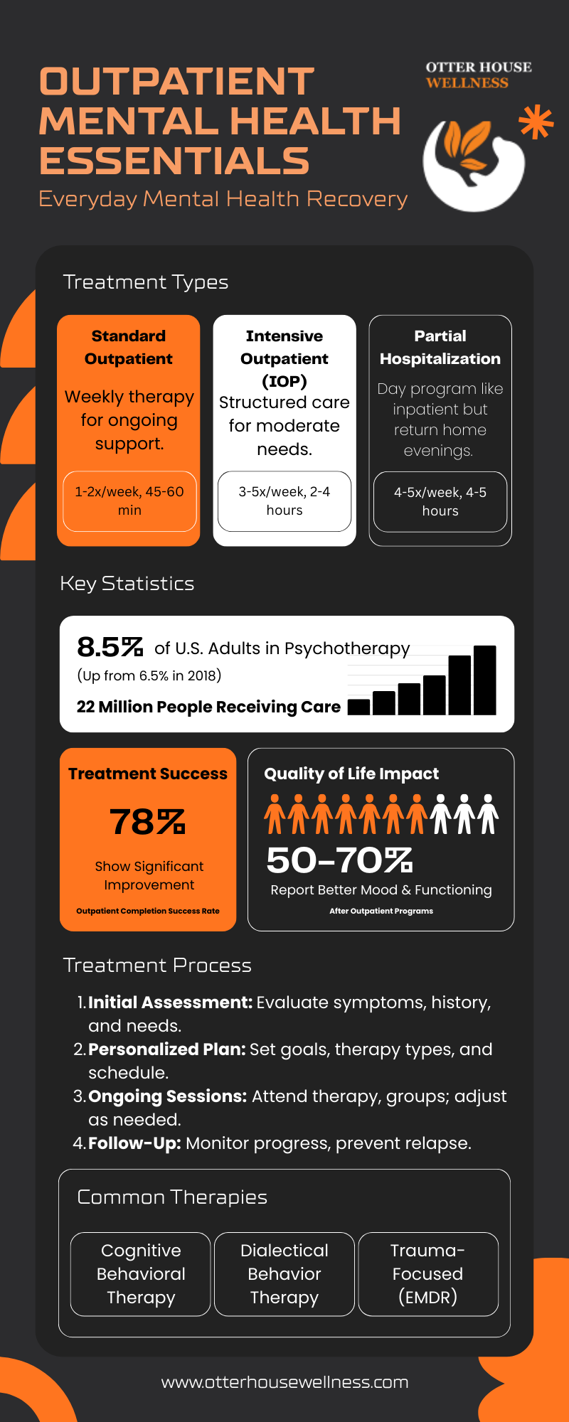 Outpatient Mental Health Essentials Everyday Mental Health Recovery