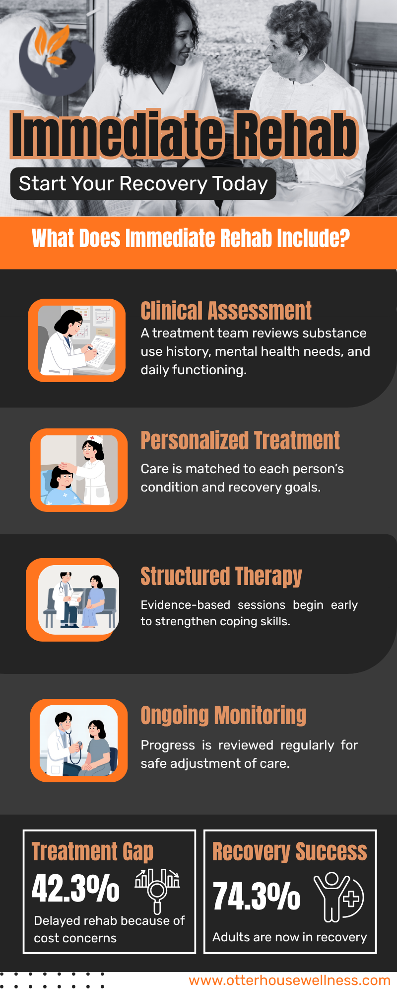 Immediate Rehab Same Day Treatment Crisis Otter House Wellness