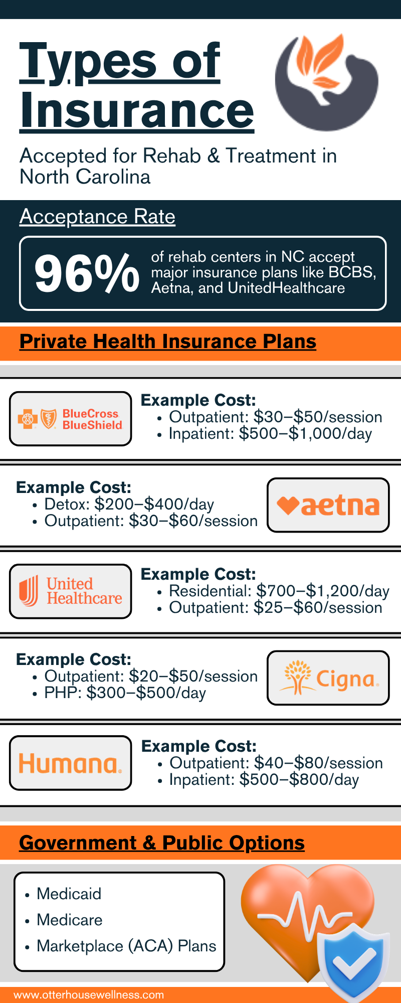 Types of Insurance Accepted for Rehab and Treatment at Otter House Wellness