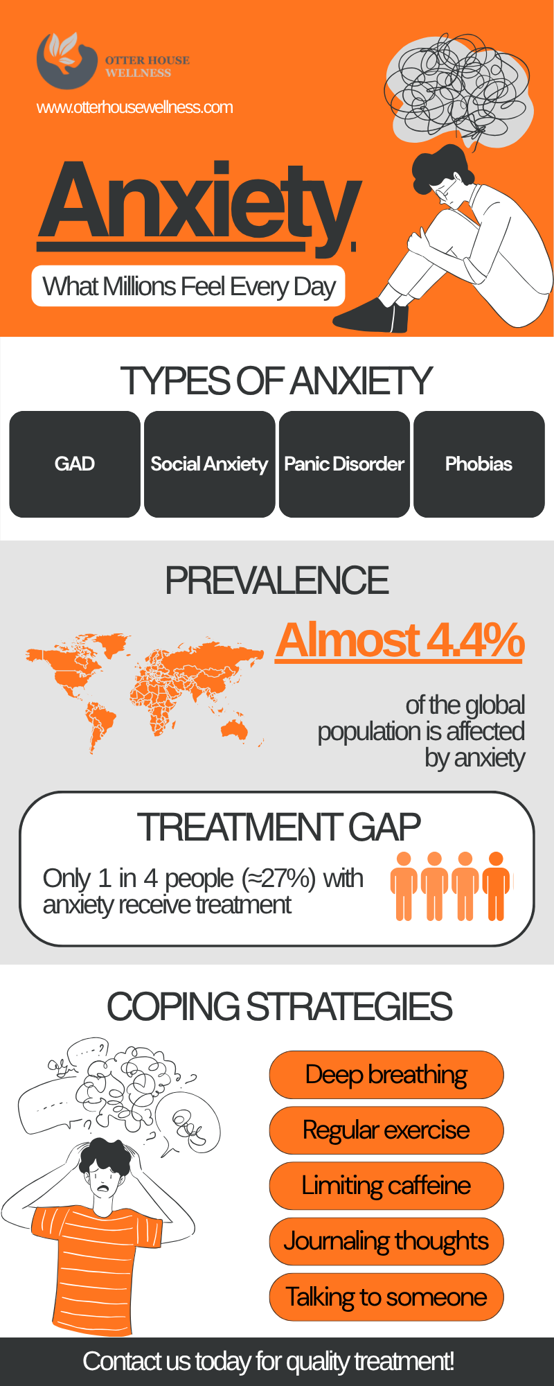 Anxiety Treatment and What Millions Feel Every Day - Otter
