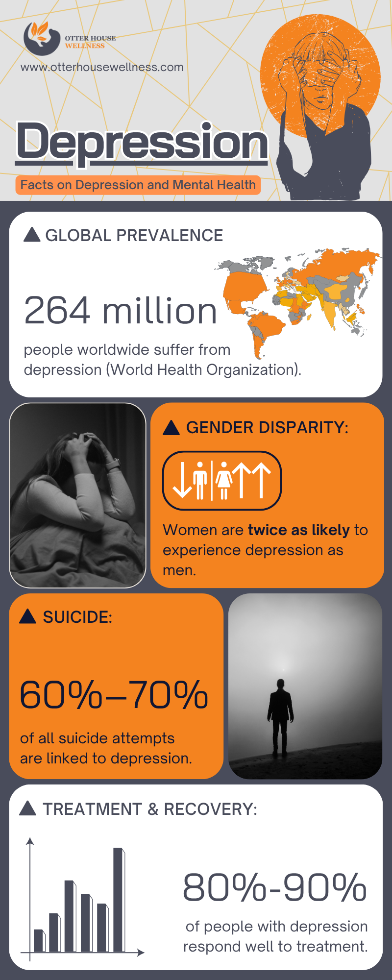Facts on Depression and Mental Health - Otter House Wellness