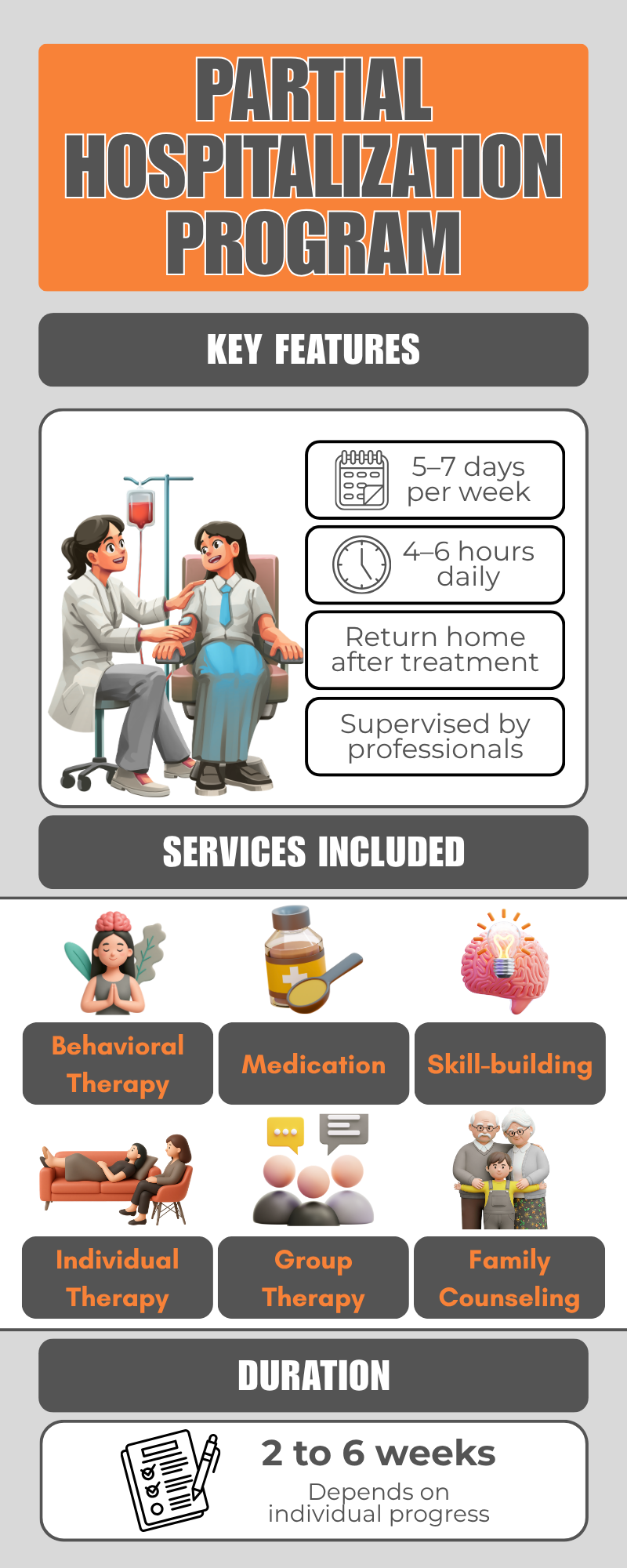 Partial Hospitalization Program PHP - Otter House Wellness